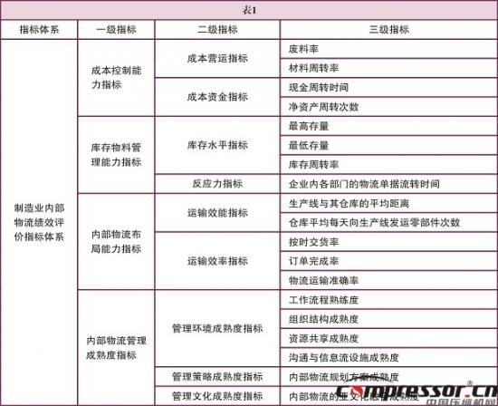 制造型企業(yè)內(nèi)部物流困境及優(yōu)化管理研究<下>