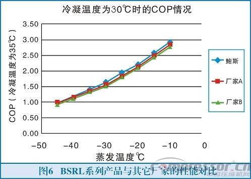 致力成為螺桿壓縮機(jī)專家的寧波鮑斯