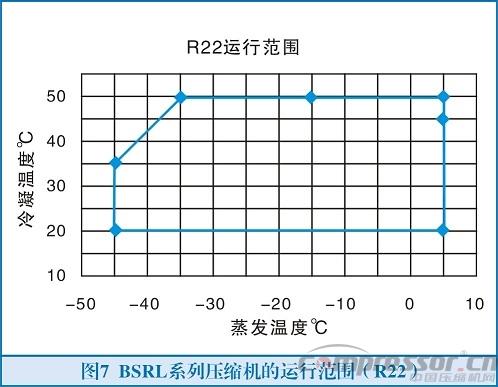 致力成為螺桿壓縮機(jī)專家的寧波鮑斯