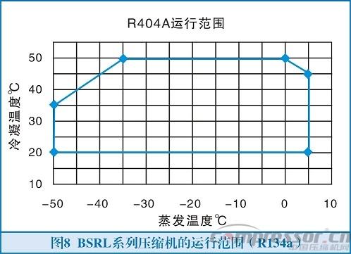 致力成為螺桿壓縮機(jī)專家的寧波鮑斯