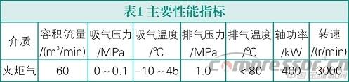 雙螺桿壓縮機(jī)振動(dòng)故障診斷與處理