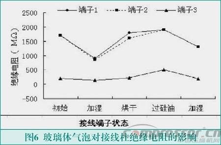 壓縮機用接線柱絕緣性能分析