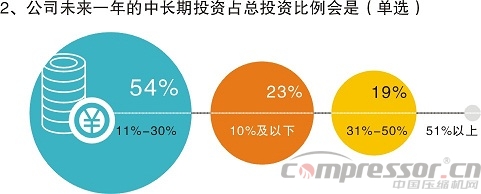 不想拼價格，卻又太保守？——中國制造商投資意愿調(diào)研分析