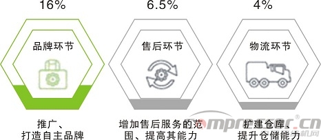 不想拼價格，卻又太保守？——中國制造商投資意愿調(diào)研分析