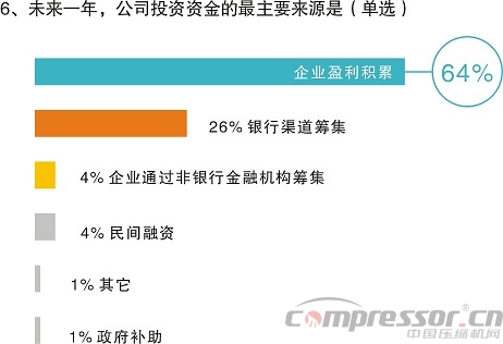 不想拼價格，卻又太保守？——中國制造商投資意愿調(diào)研分析