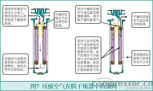 膜式干燥器的原理與應(yīng)用