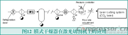 膜式干燥器的原理與應(yīng)用