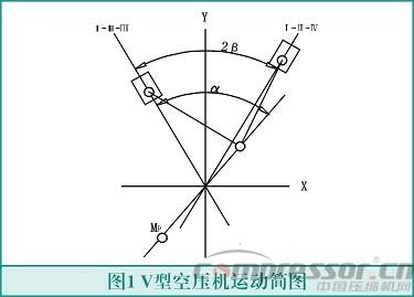 往復(fù)式活塞壓縮機(jī)輕量化設(shè)計(jì)