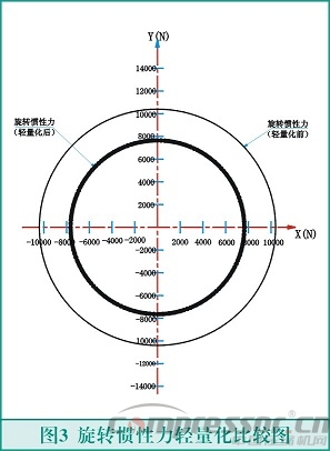 往復(fù)式活塞壓縮機(jī)輕量化設(shè)計(jì)