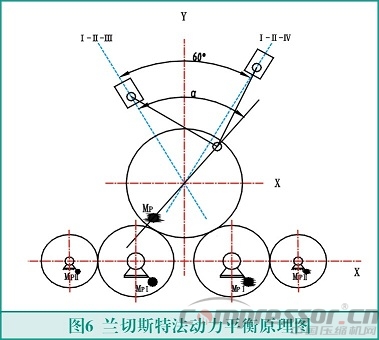 往復(fù)式活塞壓縮機(jī)輕量化設(shè)計(jì)