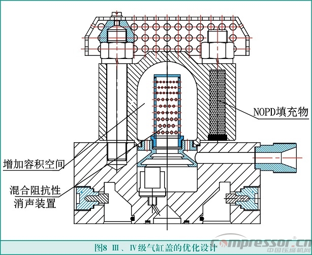 往復(fù)式活塞壓縮機(jī)輕量化設(shè)計(jì)