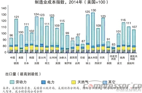 深度報(bào)告：中國(guó)制造業(yè)還有競(jìng)爭(zhēng)力嗎？