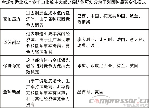 深度報(bào)告：中國(guó)制造業(yè)還有競(jìng)爭(zhēng)力嗎？