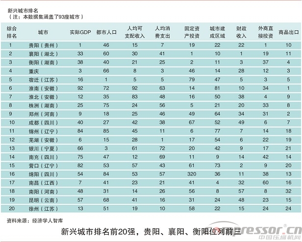 大洗牌！中國(guó)西部“壓倒”東部，“搶人大戰(zhàn)”就在眼前！