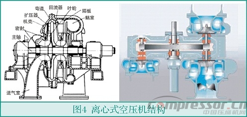 中小流量無(wú)油空氣壓縮機(jī)選型淺析