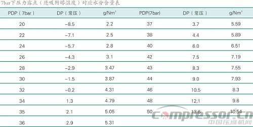 案例分析空壓系統(tǒng)節(jié)能減排新技術(shù)應(yīng)用