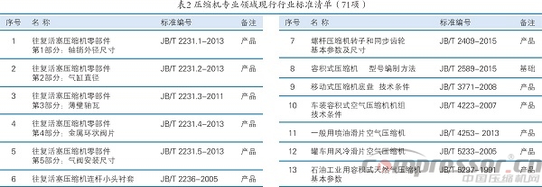 壓標(biāo)委歸口的現(xiàn)行標(biāo)準(zhǔn)有效版本清單（2016版）