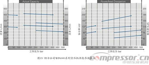 剖析角度式工藝用壓縮機(jī)十四例<三>