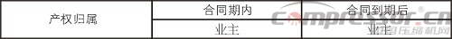 企業(yè)施行合同能源管理（EPC）基礎(chǔ)知識概論