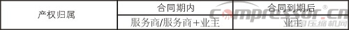 企業(yè)施行合同能源管理（EPC）基礎(chǔ)知識概論