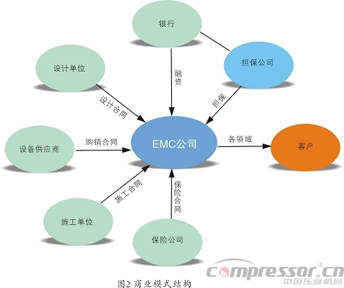 企業(yè)施行合同能源管理（EPC）基礎(chǔ)知識概論