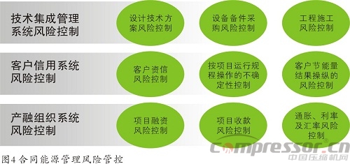 企業(yè)施行合同能源管理（EPC）基礎(chǔ)知識概論