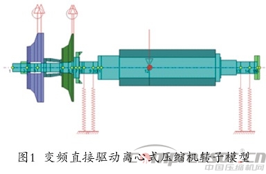 核電站用離心式壓縮機(jī)轉(zhuǎn)子臨界轉(zhuǎn)速計(jì)算分析