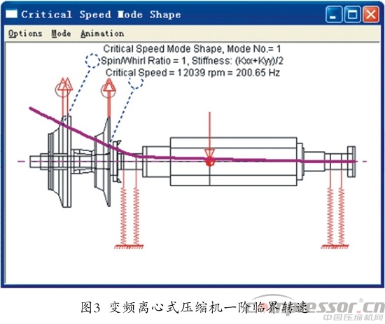 核電站用離心式壓縮機(jī)轉(zhuǎn)子臨界轉(zhuǎn)速計(jì)算分析