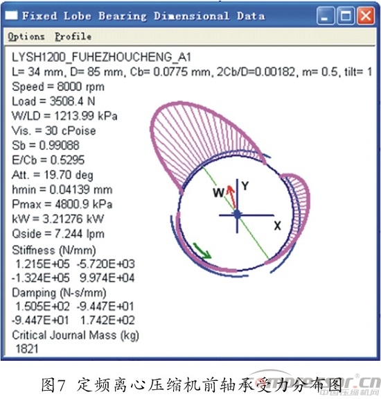 核電站用離心式壓縮機(jī)轉(zhuǎn)子臨界轉(zhuǎn)速計(jì)算分析