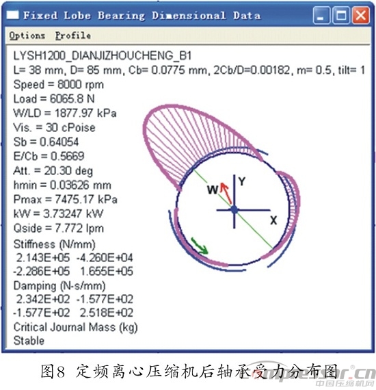 核電站用離心式壓縮機(jī)轉(zhuǎn)子臨界轉(zhuǎn)速計(jì)算分析