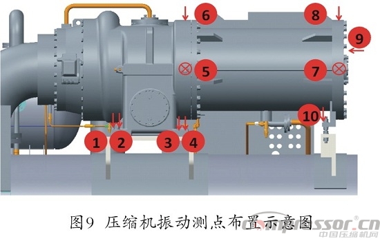 核電站用離心式壓縮機(jī)轉(zhuǎn)子臨界轉(zhuǎn)速計(jì)算分析