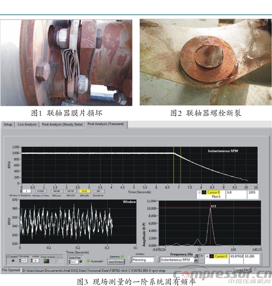 往復式壓縮機扭振事故機組整改一例