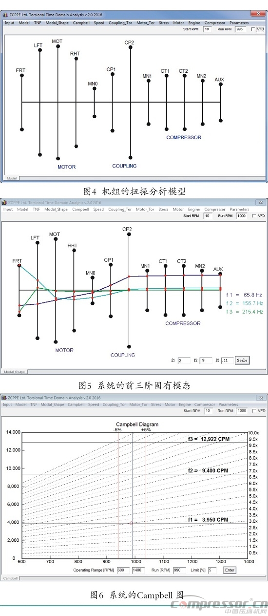 往復式壓縮機扭振事故機組整改一例