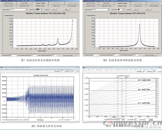 往復式壓縮機扭振事故機組整改一例