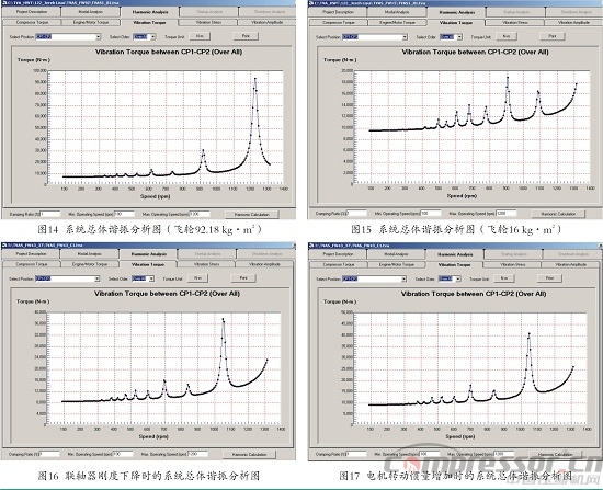 往復式壓縮機扭振事故機組整改一例