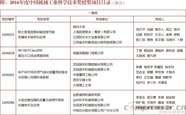 2016年度中國(guó)機(jī)械工業(yè)科學(xué)技術(shù)獎(jiǎng)獎(jiǎng)勵(lì)項(xiàng)目通報(bào)（壓縮機(jī)等部分）