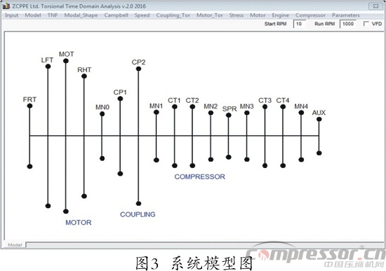 往復(fù)式壓縮機(jī)扭振分析程序開發(fā)及應(yīng)用