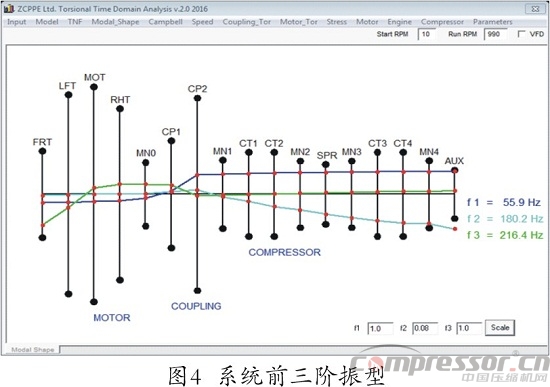 往復(fù)式壓縮機(jī)扭振分析程序開發(fā)及應(yīng)用