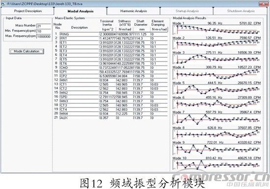 往復(fù)式壓縮機(jī)扭振分析程序開發(fā)及應(yīng)用