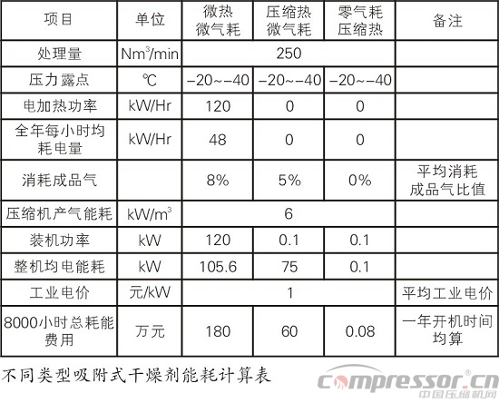 阿普達零氣耗推動節(jié)能環(huán)保事業(yè)向前