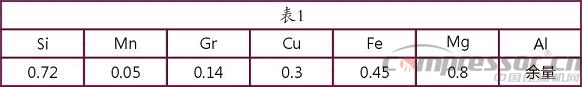 進(jìn)口煤層氣壓縮機(jī)活塞組件國(guó)產(chǎn)化應(yīng)用研究