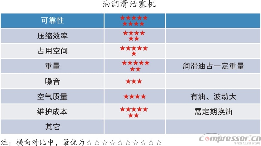 新能源汽車標(biāo)準(zhǔn)提升  車載空壓機需更新?lián)Q代