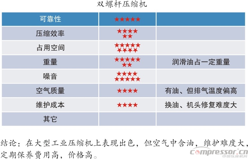 新能源汽車標(biāo)準(zhǔn)提升  車載空壓機需更新?lián)Q代