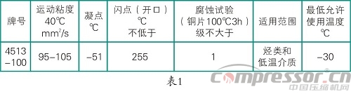 大中型往復(fù)式活塞壓縮機(jī)的常見(jiàn)故障解析