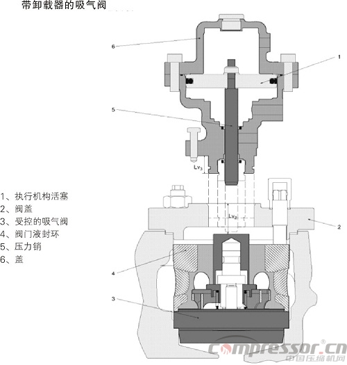 往復式壓縮機氣閥故障的判斷與預防