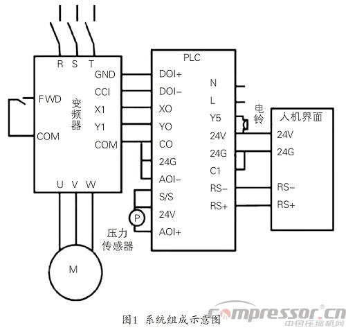 噴氣織機(jī)用空氣壓縮機(jī)的變頻改造