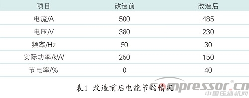 噴氣織機(jī)用空氣壓縮機(jī)的變頻改造