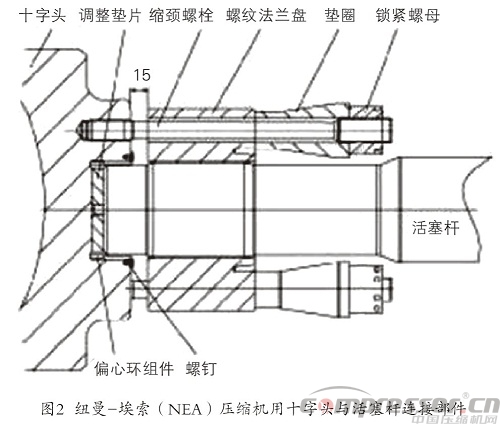 往復(fù)壓縮機(jī)十字頭與活塞桿連接部件淺析