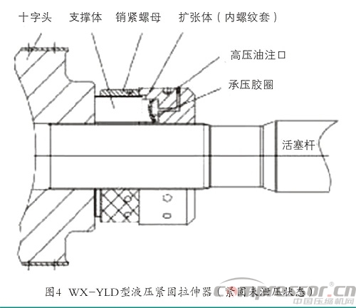 往復(fù)壓縮機(jī)十字頭與活塞桿連接部件淺析