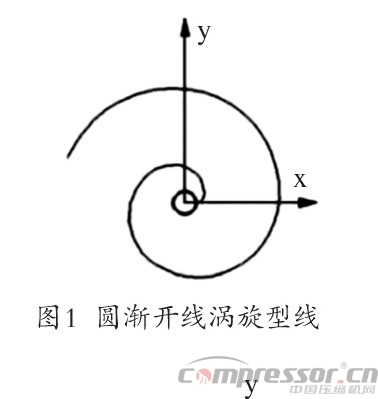 渦旋壓縮機(jī)型線的現(xiàn)狀與發(fā)展綜述